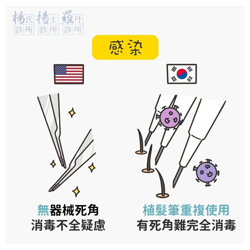 楊氏羅丹 植髮 美式植髮,韓式植髮,植髮筆,
